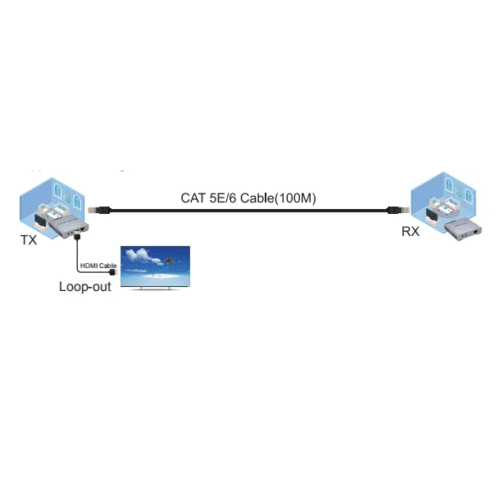 Extender Configuration